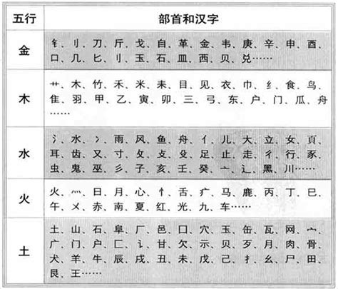 晶字五行|【晶】字简体/繁体/康熙字典【笔画】【五行】【释义】对照表